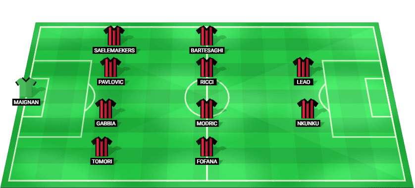 Posible alineación inicial de AC Milan para el partido contra Atalanta en la Serie A 2025