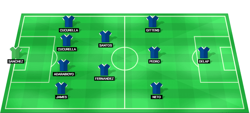 Alineación probable del Chelsea contra Arsenal – Premier League 30 noviembre 2025