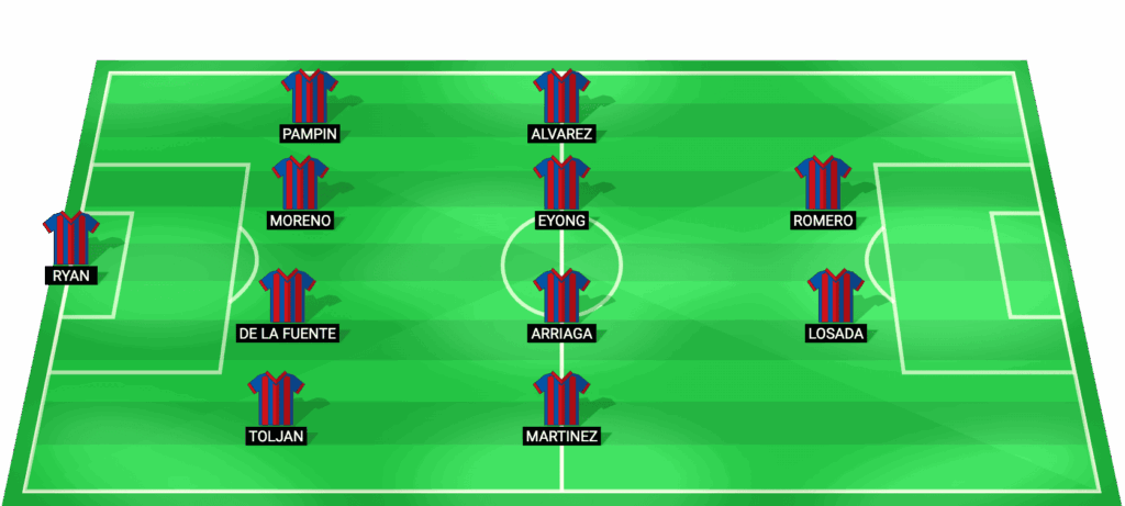 Alineación probable del Levante para el partido contra Real Madrid LaLiga 2026