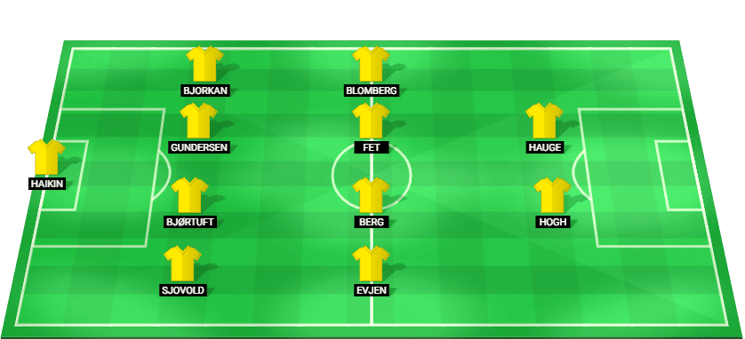 Alineación probable de Bodø/Glimt para el partido contra Inter Milan en Champions League 2026