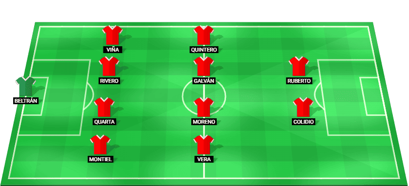 Alineación probable de River Plate para el partido contra Independiente Rivadavia en la Liga Profesional 2026