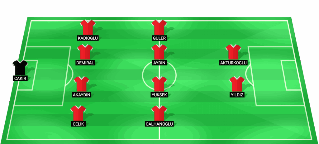 Alineación prevista de Turkey para el partido contra Romania - Mundial 2026 play-off
