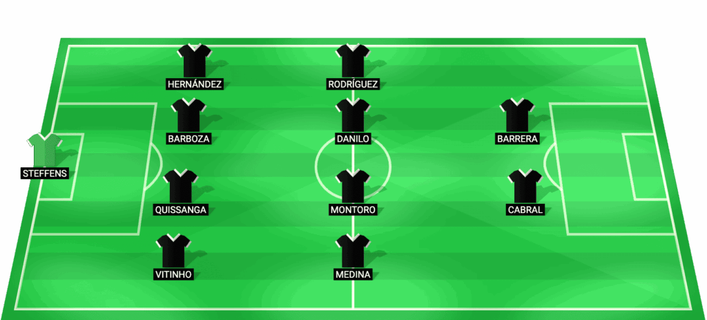 Alineación probable de Botafogo RJ contra Racing Club - Copa Sudamericana 2026