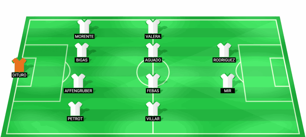 Alineación probable de Elche para el partido contra Rayo Vallecano en LaLiga 03/04/2026

