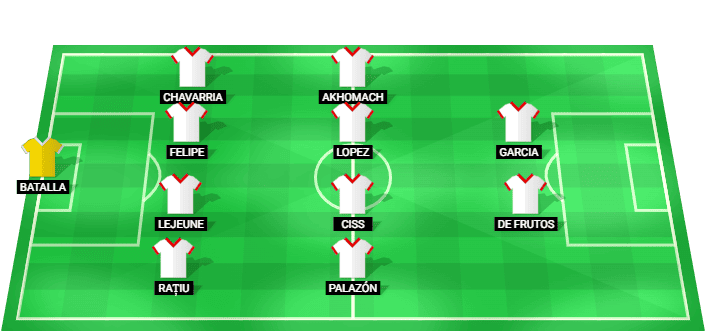 Posible alineación de Rayo Vallecano para el partido contra AEK Athens