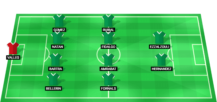 Alineación probable de Real Betis para el partido contra Girona en LaLiga 21/04/2026
