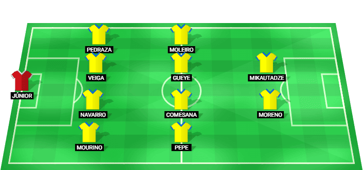 Posible alineación inicial Villarreal vs Athletic Bilbao LaLiga 12/04/2026