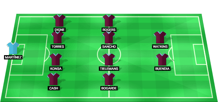 Alineación probable de Aston Villa para el partido contra Nottingham Forest - Europa League 07/05/2026