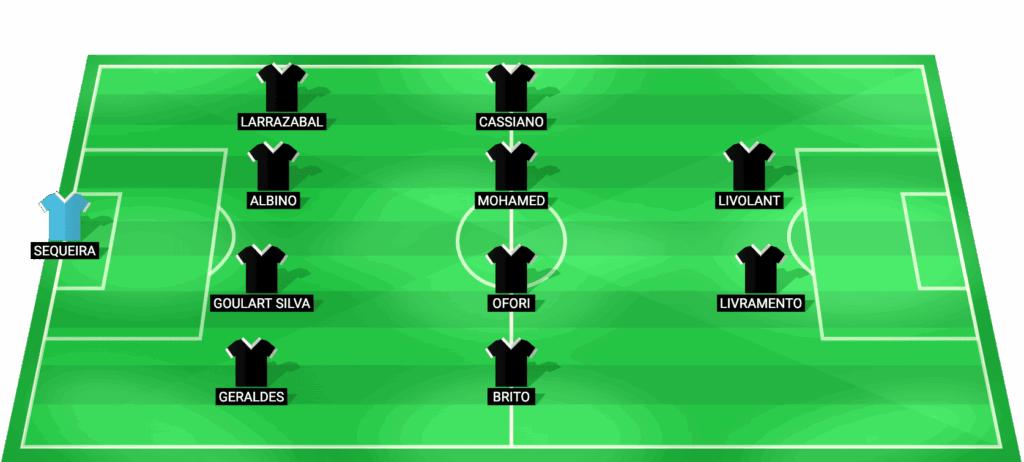 Posible alineación inicial de Casa Pia para el partido contra Torreense - Play-off Primeira Liga 2026