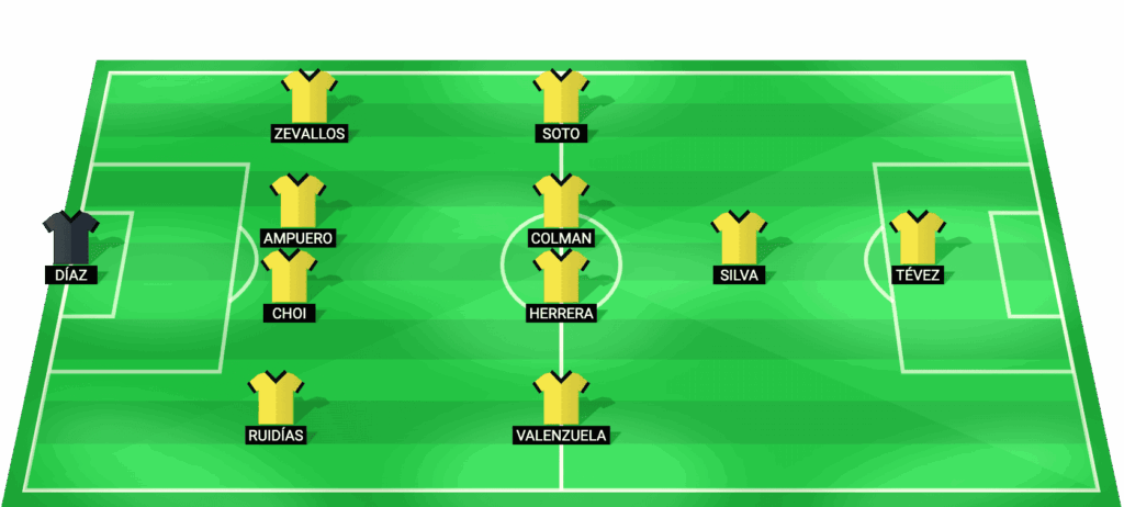 Alineación probable de Cusco FC para el partido contra Flamengo RJ en Copa Libertadores 2026
