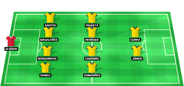 Alineación probable de Brazil para el partido contra Scotland en el World Championship 2026