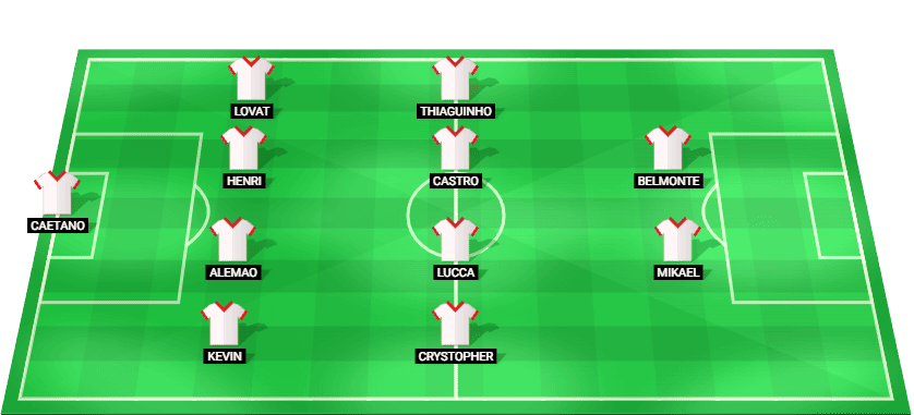 Alineación probable de CRB para el partido contra Botafogo SP en la Brasileirão Serie B