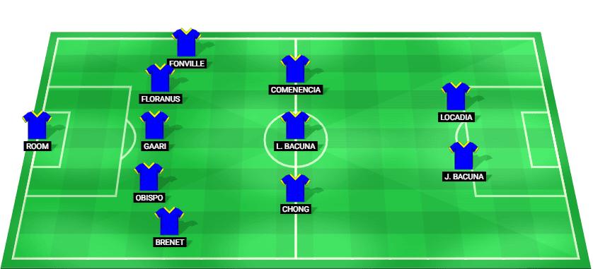 Alineación probable de Curacao para el partido contra Costa de Marfil en la Copa Mundial 2026