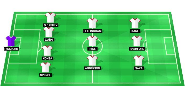Alineación probable de Inglaterra para el partido contra RD Congo en el Mundial 2026