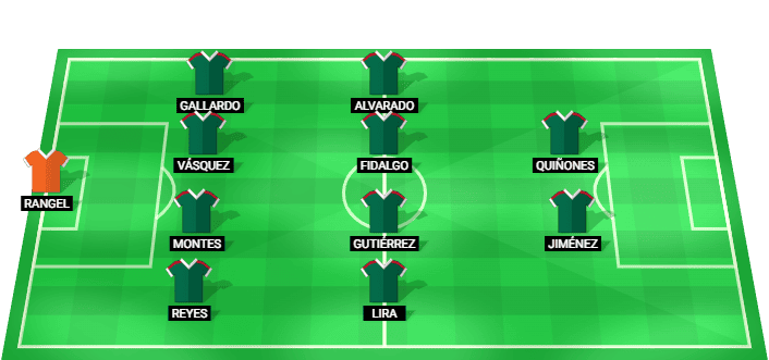 Alineación probable de México para el partido contra Sudáfrica en la Copa Mundial 2026