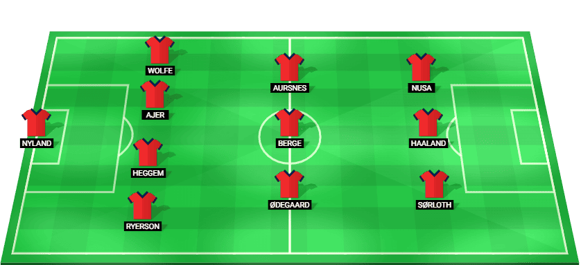 Alineación probable de Noruega con Haaland, Ødegaard y Nusa para el partido contra Senegal en la Copa Mundial 2026"