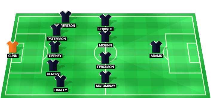 Alineación probable de Scotland para el partido contra Brazil en el World Championship 2026
