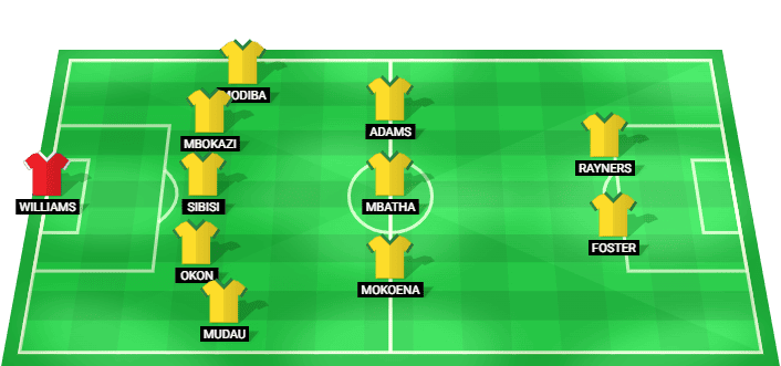 Alineación probable de Sudáfrica para el partido ante República Checa en la Copa del Mundo 2026