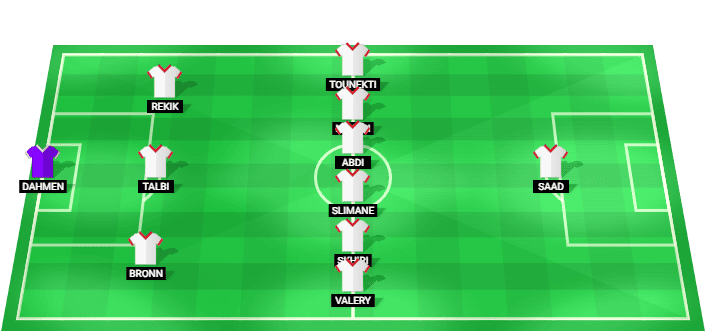 Alineación probable de Túnez para el partido contra Países Bajos en la Copa Mundial 2026.
