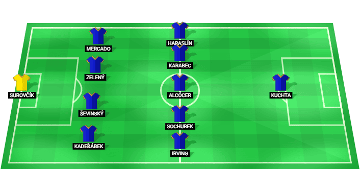 Alineación prevista de Sparta Prague vs Zlin