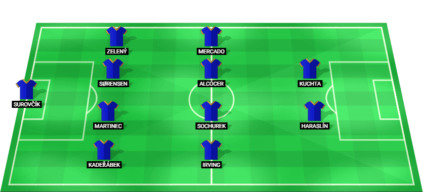 Formación probable del Sparta Praga frente a Zbrojovka Brno en la Primera Checa
