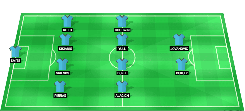 Formación probable del Adelaide United frente a South Melbourne en la Copa de Australia