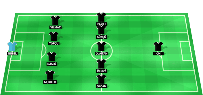 Formación probable del Besiktas frente a Midtjylland en la Liga Europa