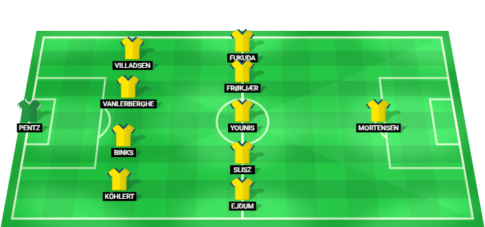 Formación probable del Brondby frente a Aarhus en la Superliga Danesa