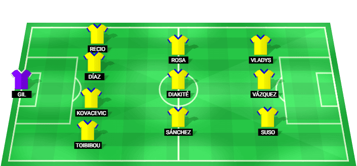 Formación probable del Cádiz CF frente al Barbate CF en partido amistoso
