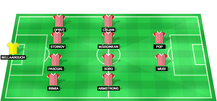 Alineación prevista de Dinamo Bucuresti vs Otelul