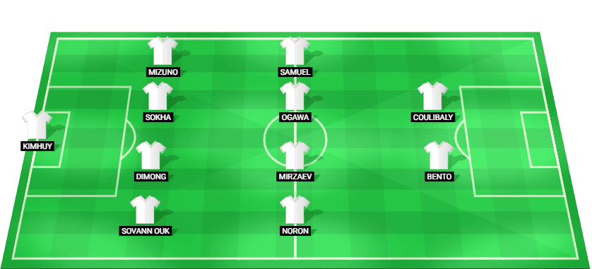 Formación probable del Camboya frente a Indonesia en el Campeonato de la ASEAN