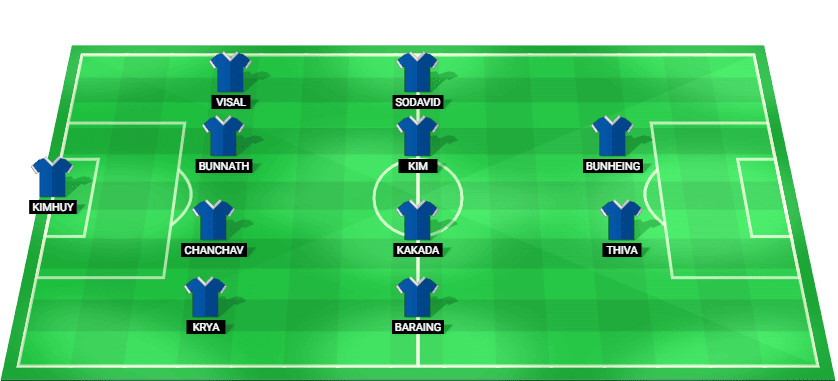 Formación probable del Singapur frente a Camboya en la Campeonato de la ASEAN
