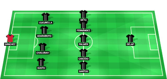 Alineación prevista del Chelsea contra Western Sydney Wanderers en la Amistoso de Clubes