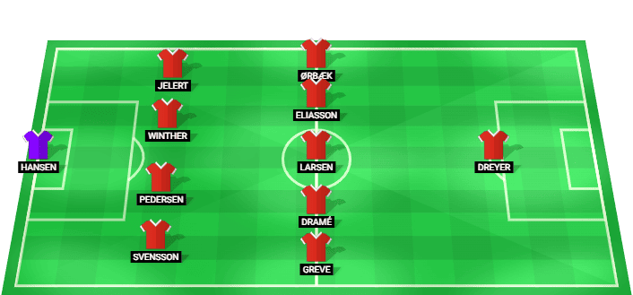 Alineación prevista del Dinamarca U19 contra Gales U19 en la UEFA Euro Sub-19