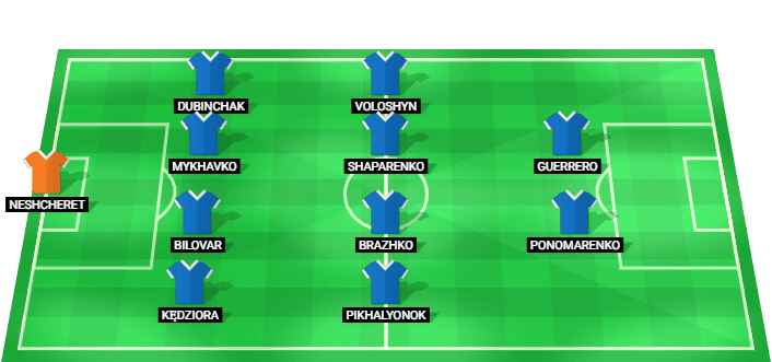 Formación probable del Dinamo Kiev frente a PAOK en la Liga Europa