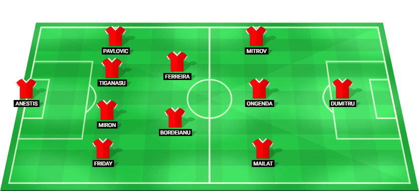Alineación prevista del FC Botoșani contra FC Rapid Bucarest en la Superliga