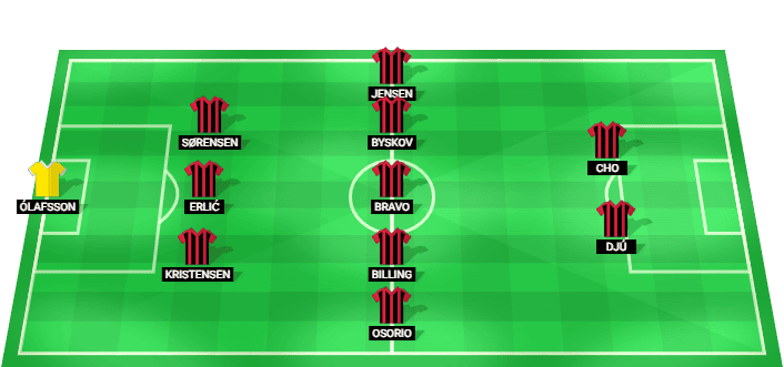 Alineación prevista del Midtjylland contra Besiktas en la Liga Europa
