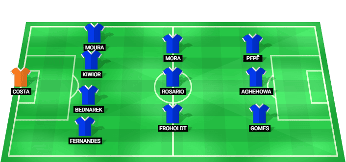 Alineación prevista del FC Porto contra Torreense en la Supercopa