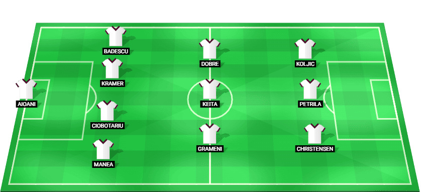 Formación probable del FC Rapid Bucarest frente a FC Botoșani en la Superliga