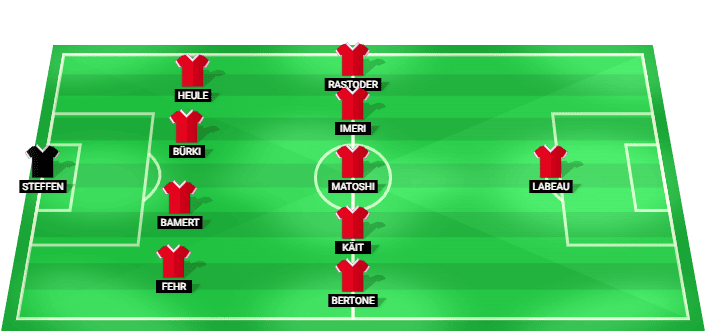 Formación probable del Thun frente a Dinamo Zagreb en la Liga de Campeones