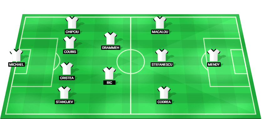 Alineación titular del Universitatea Cluj para el partido contra el Dynamo Kyiv.