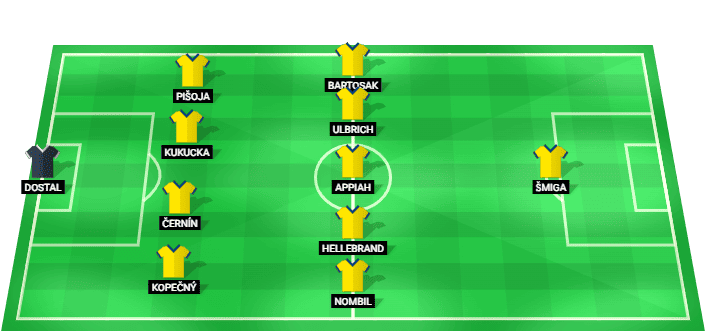 Alineación prevista de Zlin vs Sparta Prague