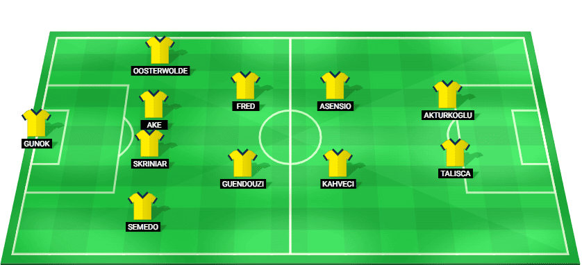 Formación probable del Fenerbahçe frente a Górnik Zabrze en la Liga de Campeones