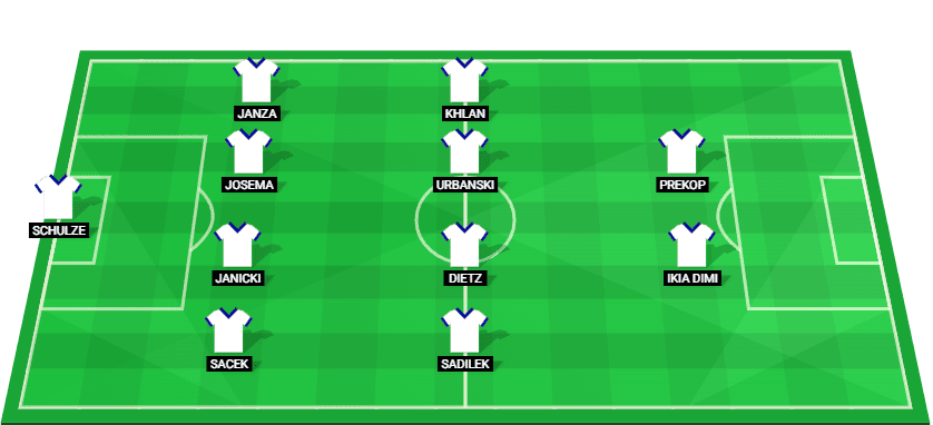 Alineación prevista del Górnik Zabrze contra Fenerbahçe en la Liga de Campeones