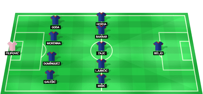 Alineación prevista del Dinamo Zagreb contra Thun en la Liga de Campeones