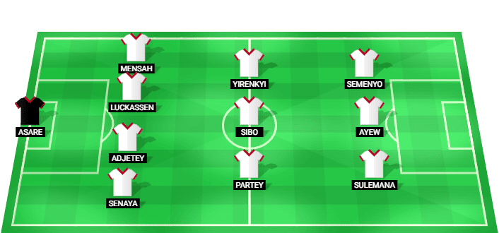 Formación probable del Ghana frente a Colombia en la Copa Mundial 2026