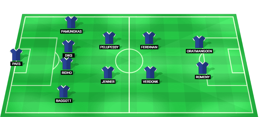 Alineación prevista del Indonesia contra Camboya en el Campeonato de la ASEAN