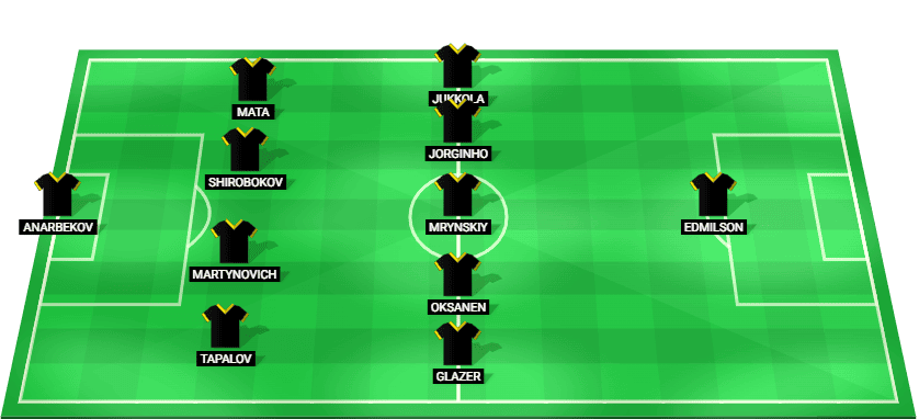 Alineación prevista del Kairat Almaty contra Omonia Nicosia en la Liga de Campeones