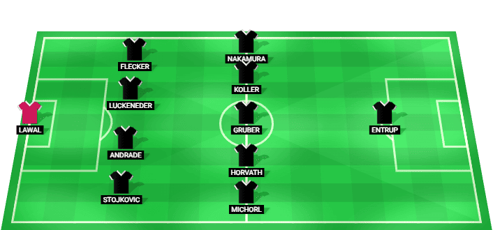 Formación probable del LASK frente a FC Ingolstadt 04 en amistoso