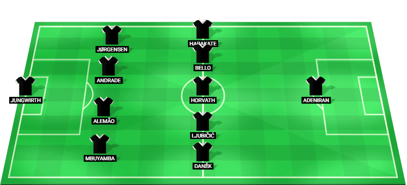 Alineación prevista del LASK contra Grazer AK en la Bundesliga Austriaca